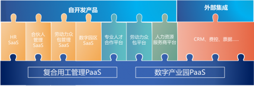 直擊進博盛況 | 博爾捷數字科技集團分享多形態用工下的數字化管理